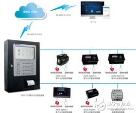 中智盛安電氣火災(zāi)監(jiān)控與智能疏散系統(tǒng) 智慧城市化建設(shè)的安全守護(hù)者