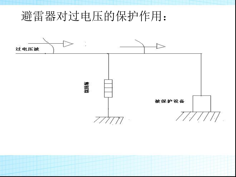 避雷器基礎(chǔ)知識(shí)講解PPT課件